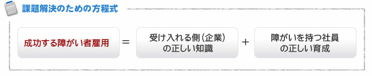 課題解決のための方程式　成功する障がい者雇用＝受け入れる側(企業)の正しい知識＋障がいを持つ写真の正しい育成
