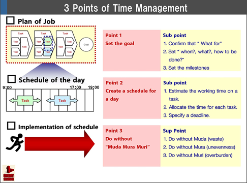 Time Management