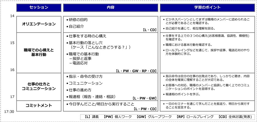 プログラム