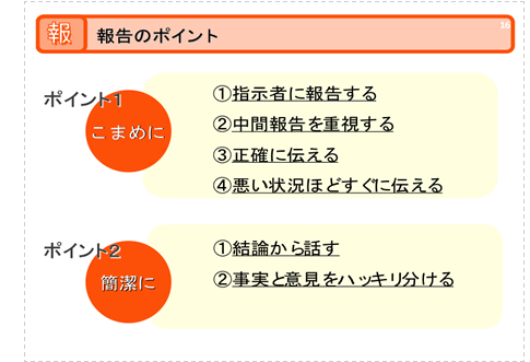 報告のポイント。こまめに：指示者に報告する。中間報告を重視する。正確に伝える。悪い状況ほどすぐに伝える。簡潔に：結論から話す。事実と意見をハッキリ分ける。