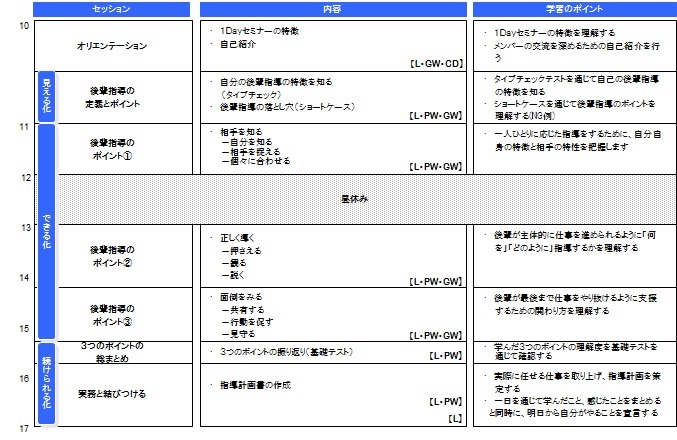 プログラム