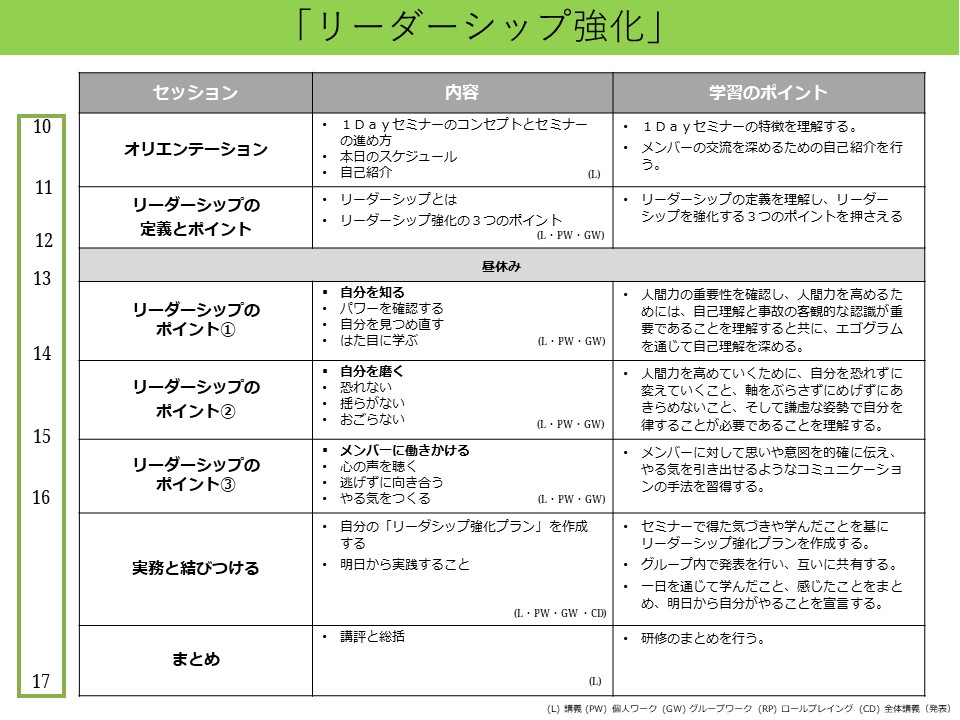 プログラム