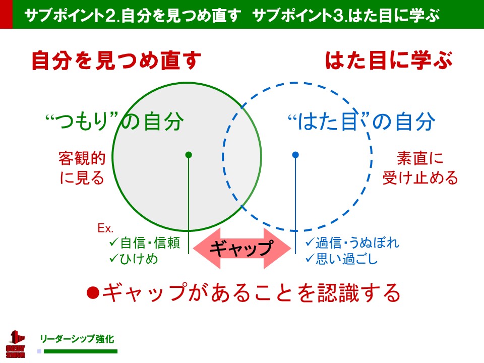 サブポイント