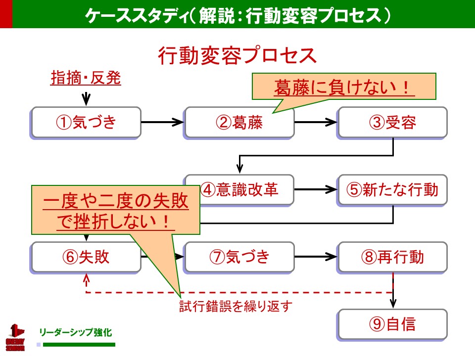 行動変容プロセス