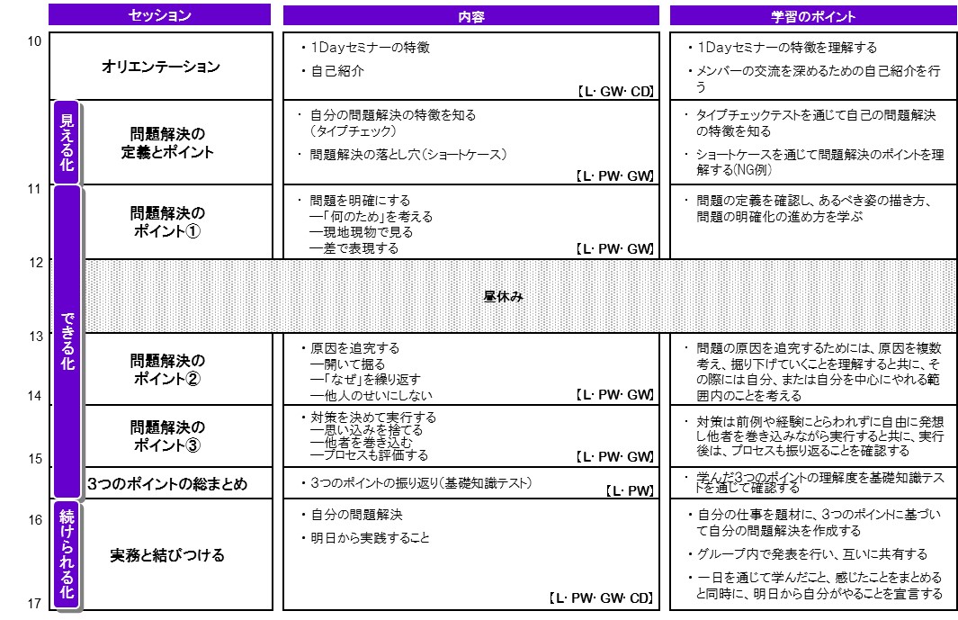 プログラム