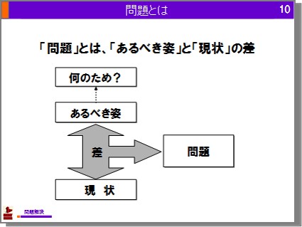 問題とは