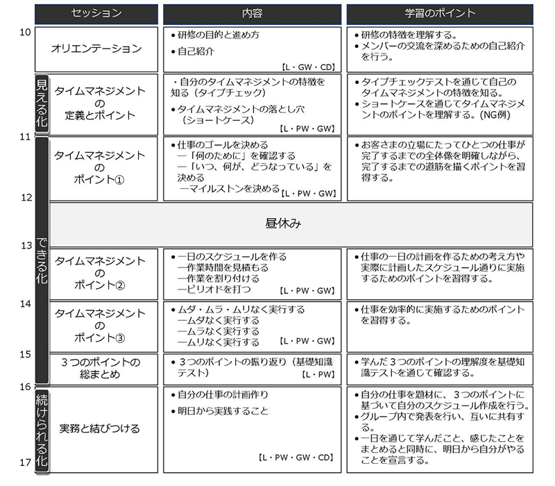 プログラム