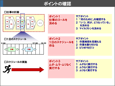 ポイントの確認