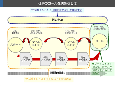 仕事のゴールを決めるとは