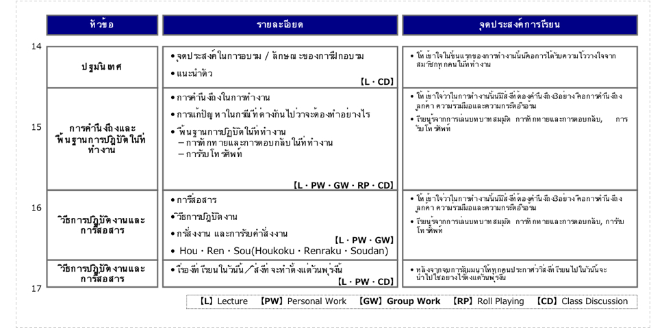 สัมมนา (พื้นฐานการทำงาน) โปรแกรม