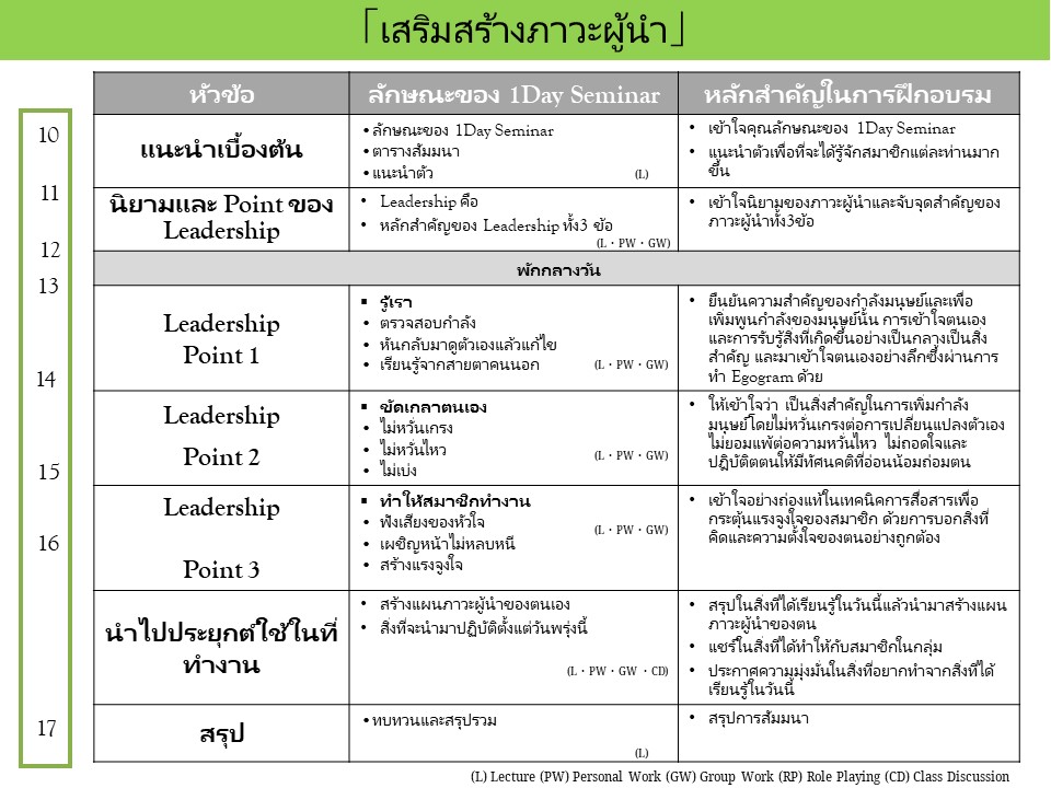LeadershipStrengthening