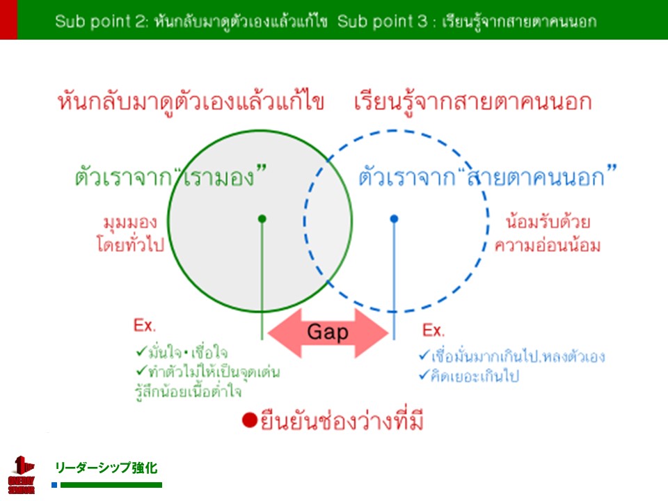LeadershipStrengthening