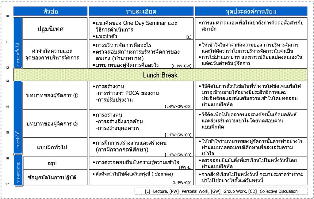 ตัวอย่างเอกสาร