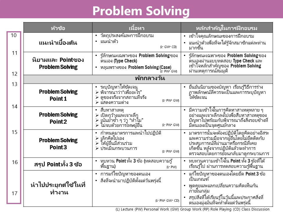 Problem Solving