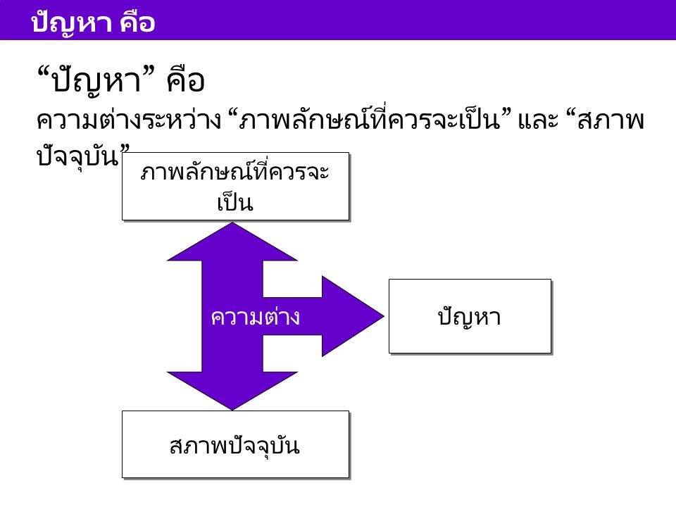 Problem Solving