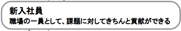 新入社員 職場の一員として、課題に対してきちんと貢献ができる
