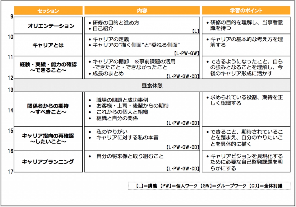 キャリア開発研修 株式会社バリューイノベーション